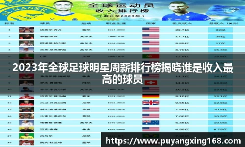 2023年全球足球明星周薪排行榜揭晓谁是收入最高的球员